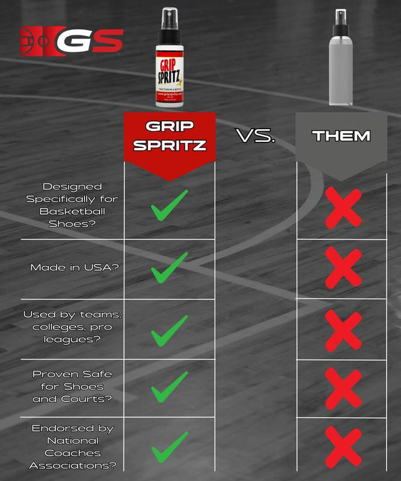 Grip Spritz - Basketball and Volleyball Shoe Grip Spray - Single Season Bottle - Game Long Shoe Traction in All Your Games and Practices